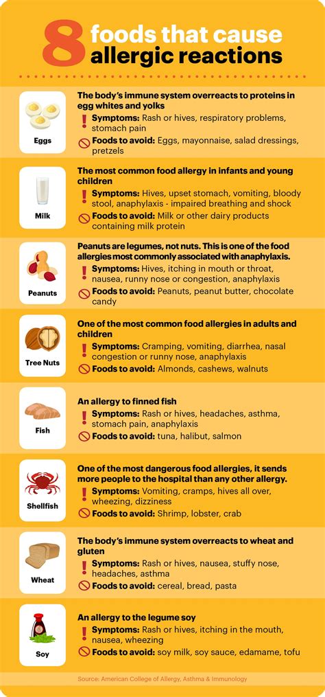 how to determine food allergies